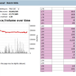 Champions league profits