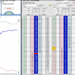 Customise your trading