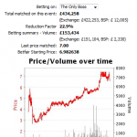 A clear cut trading signal