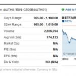 Betfair results fail to impress