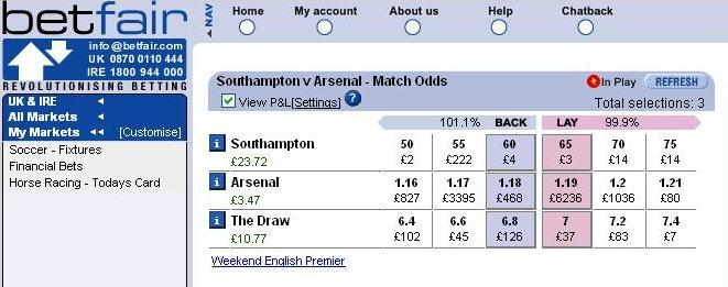 Betfair opiniones