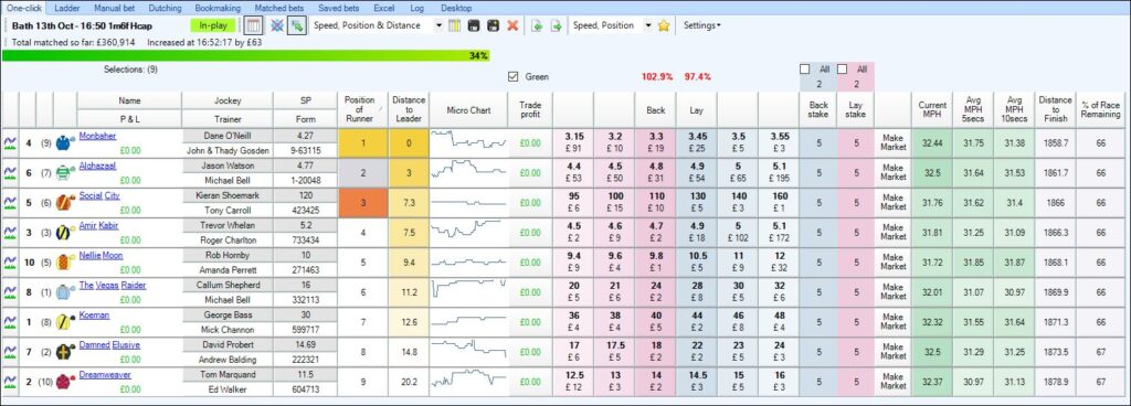 Horse racing speed data