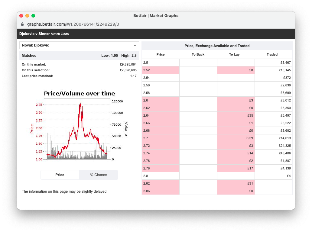 sports-trading-key-turning-points-in-a-tennis-match